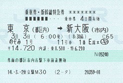 Research Center of JR Tickets